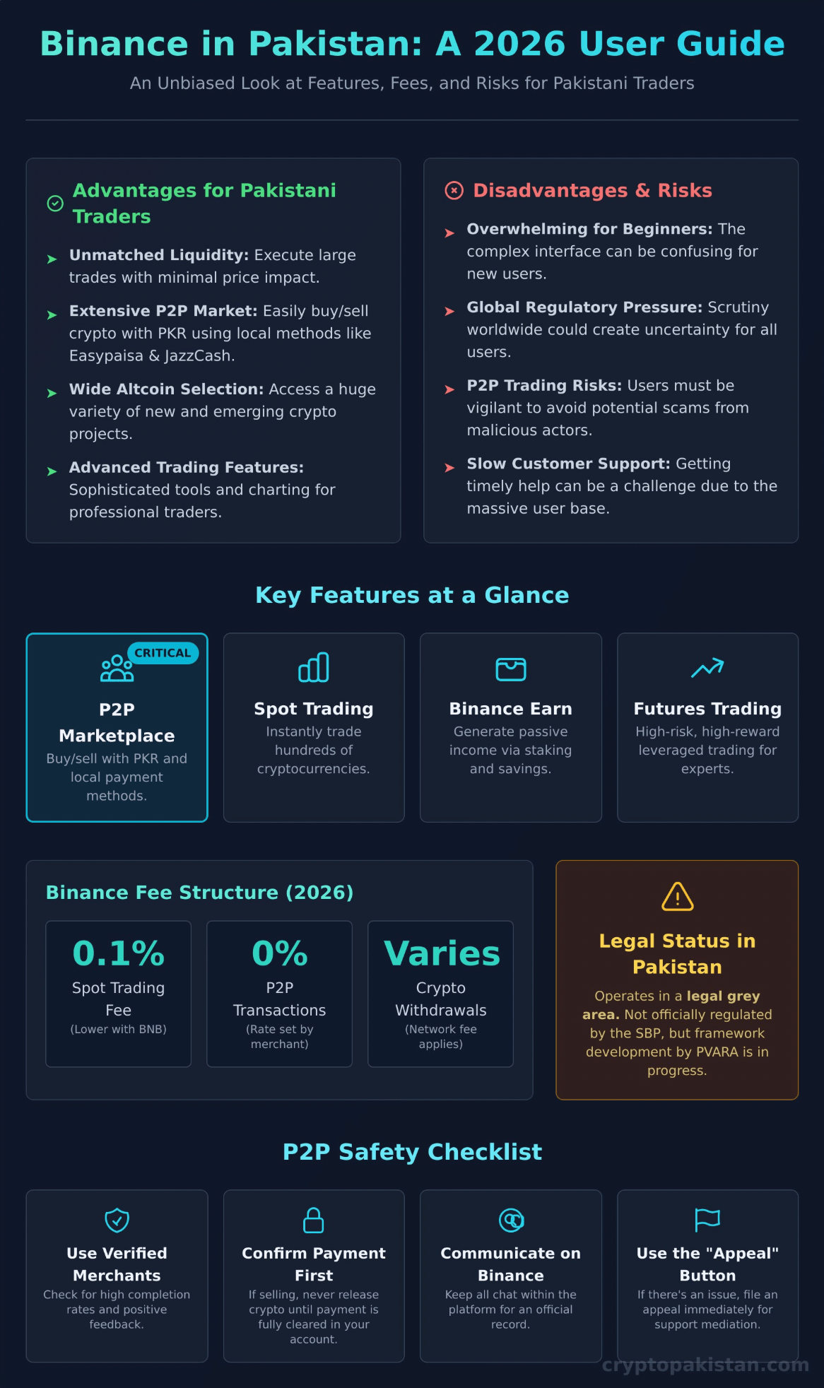 How to use Binance P2P Pakistan 2026